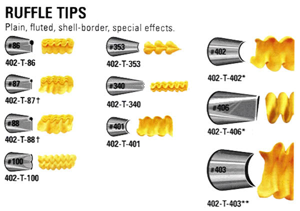 Piping Tip #401