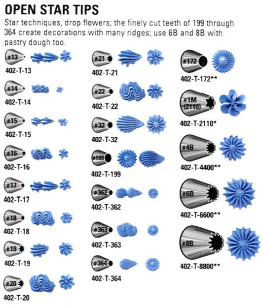 Piping Tip #20