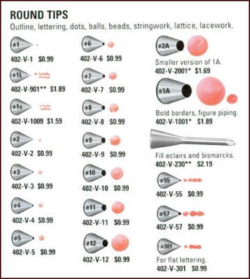 Piping Tip #3
